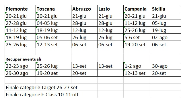 Calendario gare TLD 2020